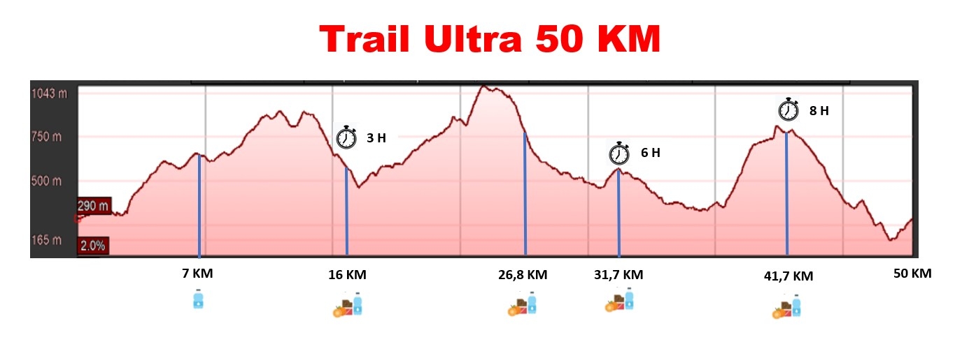 SOAJO TRAIL 2022 image